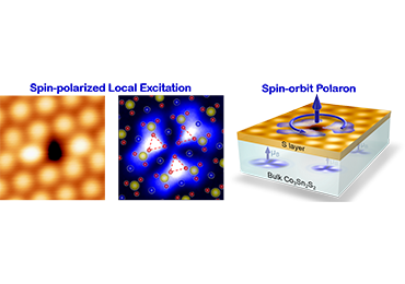 spin-orbit polaron at a single S-vacancy.png