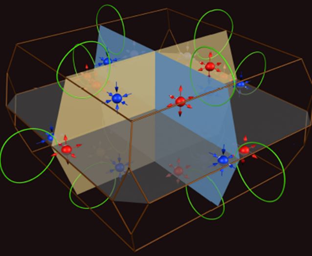 Researchers Verify Existence of Weyl Particles