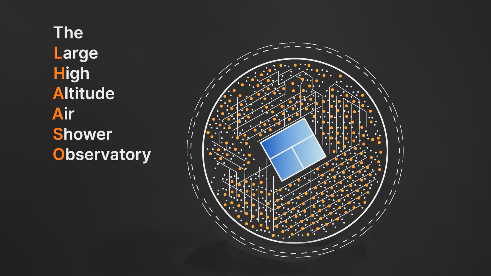 LHAASO: Decoding Mysterious Messages from the Cosmos