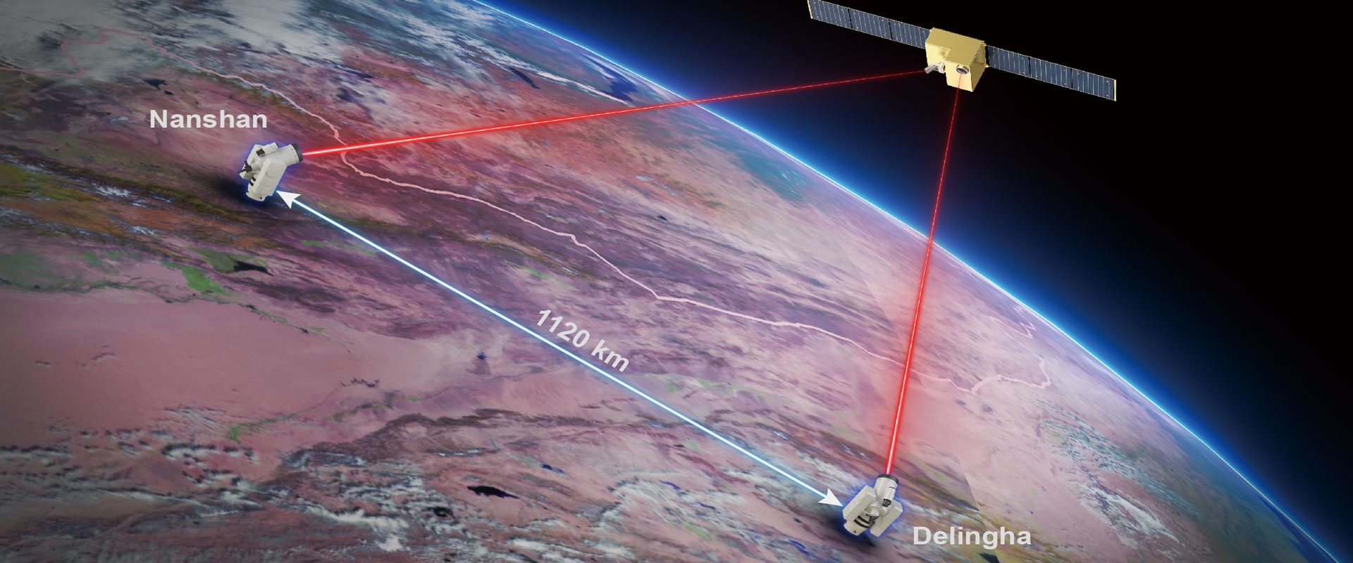 Quantum Physics: Long-range Satellite-based Secure Communications