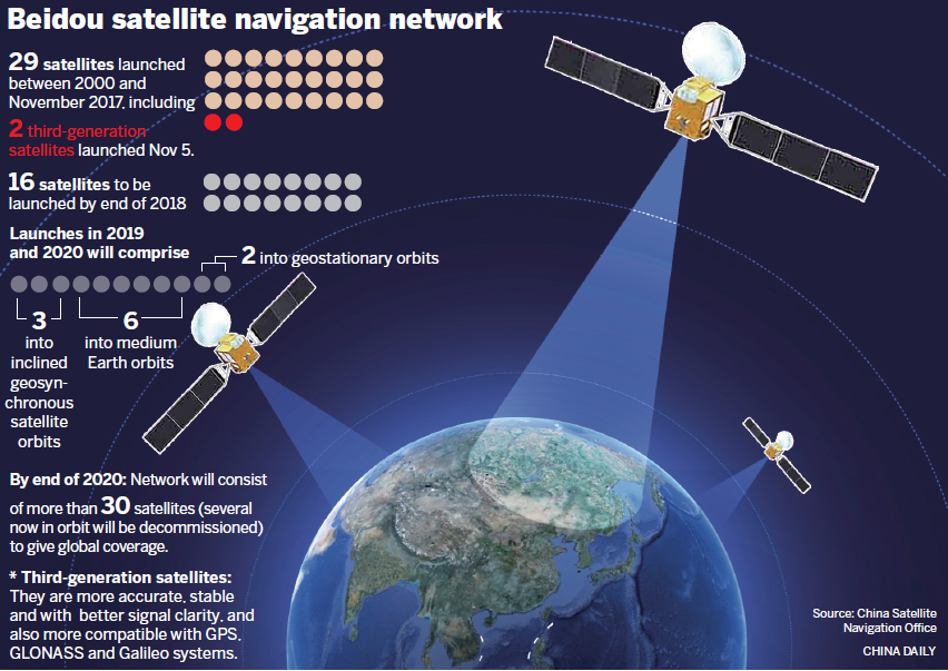 Satellite Network Marks 5 Years as Guide