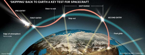 Chang'e-5 skip re-entry.jpg