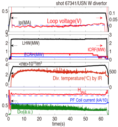 EAST Achieves Longest Steady-state H-mode Operations