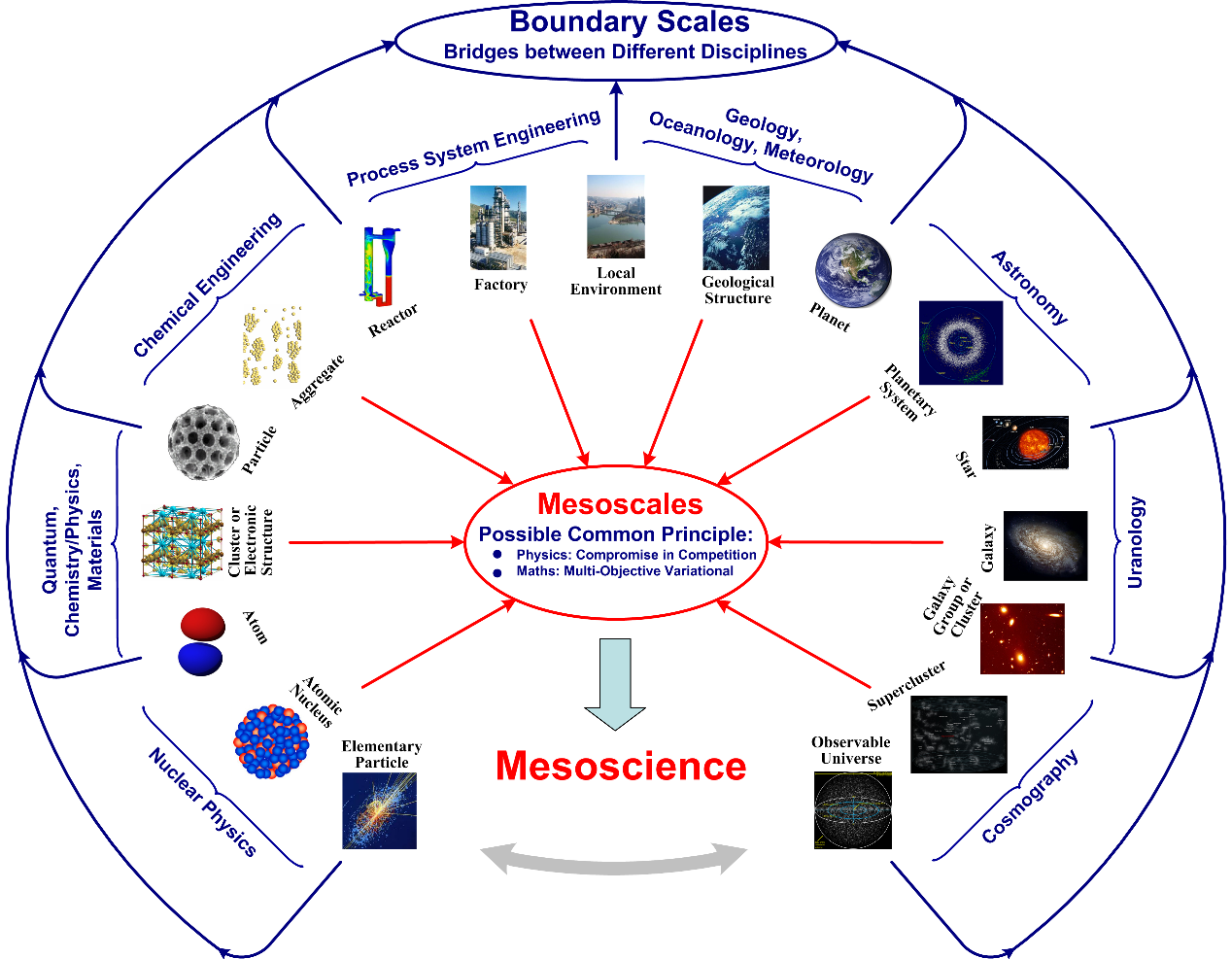 mesoscience.png