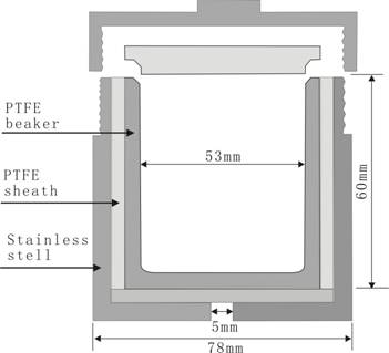 IGCAS Simplifies Digestion Technique for Determination of Low Concentration of Platinum Group Elements in Geological Samples