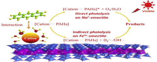 Researchers Find New Photo-catalysis Mechanism on Clay Minerals