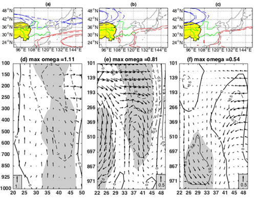 Interdecadal Change of Summer Rainfall in East China during the Late 1990s