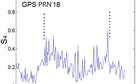 scintillations in GPS signals.jpg