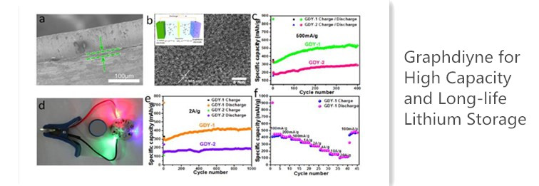 Graphdiyne for High Capacity and Long-life Lithium Storage