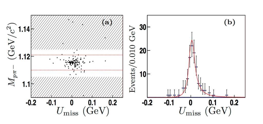 Absolute Measurement of Semileptonic Decay of Λc at BESIII