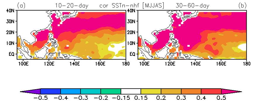 Covariations of SST and Surface Heat Flux1.jpg