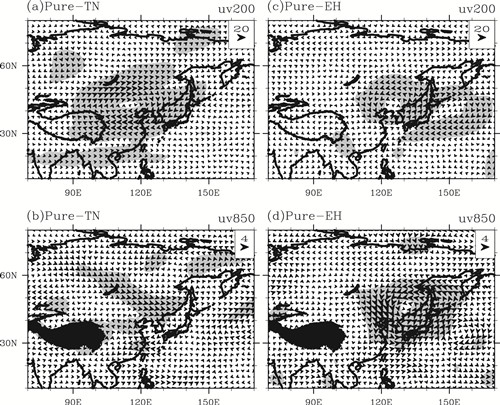 Extreme Heat in China