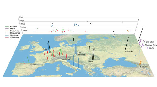 Drawing the Genetic History of Ice Age Eurasian Populations