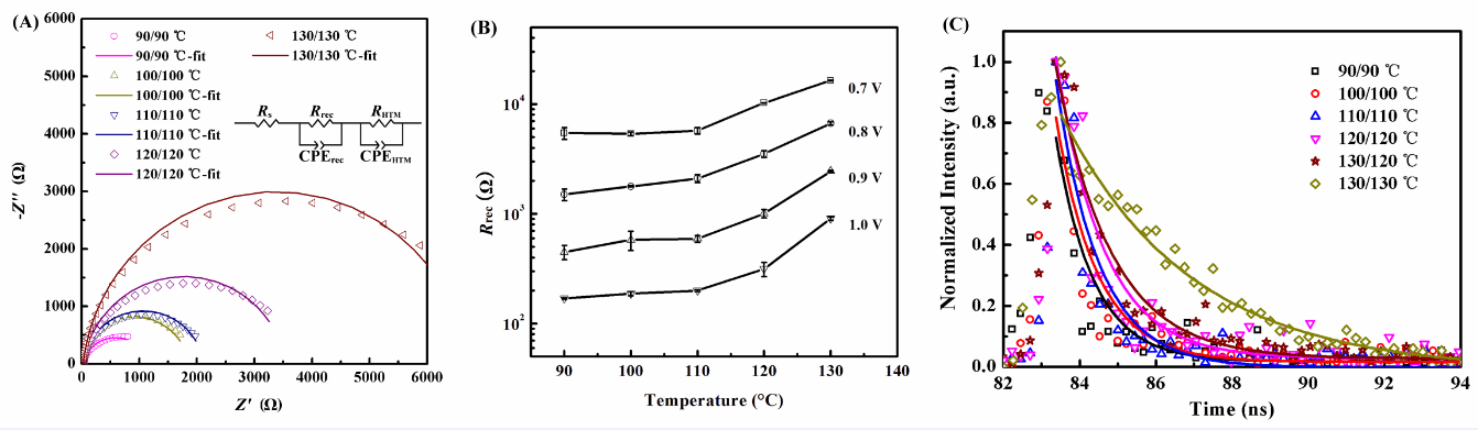 Researchers Confirm Passivation Effect of Remnant PbI<sub>2</sub> in Perovskite Solar Cells