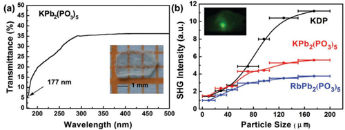 Researchers Synthesize a Novel Nonlinear Optical Lead Polyphosphate with Short Deep-UV Cutoff Edge