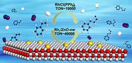 Hydroformylation of Olefins by a Rhodium Single-Atom Catalyst with Activity Comparable to RhCl(PPh3)3.jpg