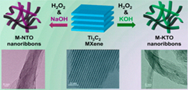 Scientists Develop MXene-Derived Titanate Nanoribbons for High-Performance Sodium and Potassium Ion Batteries