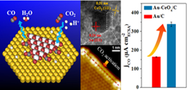 Enhancing CO2 Electroreduction with the Metal Oxide Interface.jpg