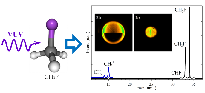 Recent Study Sheds New Light on the dissociation of state-selected CH<sub>3</sub>F<sup>+</sup> ions