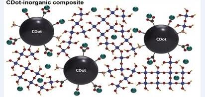 Scientists Develop Full Color Luminescence Carbon Dots and Their Composite Phosphors