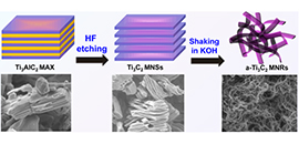 Scientists Develop Expanded Interlayer Spacing MXene Nanoribbons for High-Capacity Sodium and Potassium Ion Batteries