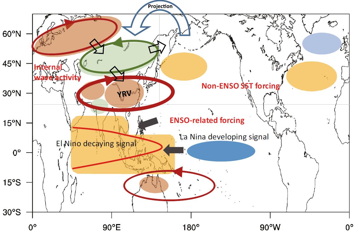major sources for heat waves.jpg