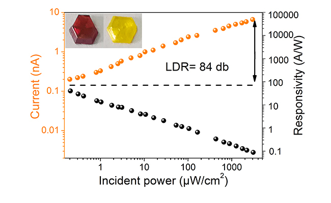 Photodetector.jpg