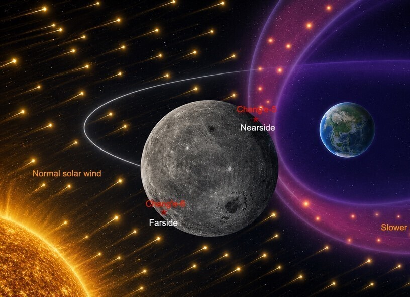 Earth's Magnetosphere a Natural 