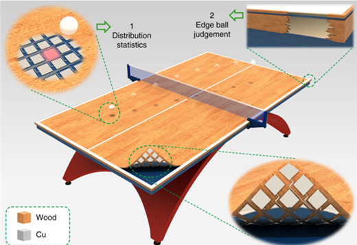 Researchers Develop Self-powered Smart Table Tennis Table