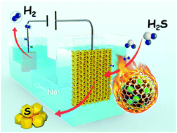 Chinese Researchers Develop Efficient Hydrogen Production Method from Industrial Waste