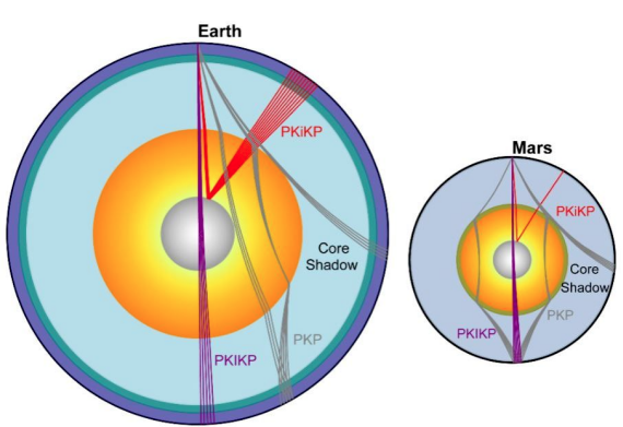 Chinese, International Scientists Reveal Solid Inner Core in Mars