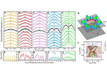 Researchers Reveal Electronic Nature of Charge Density Wave and Electron-phonon Coupling in Kagome Superconductor