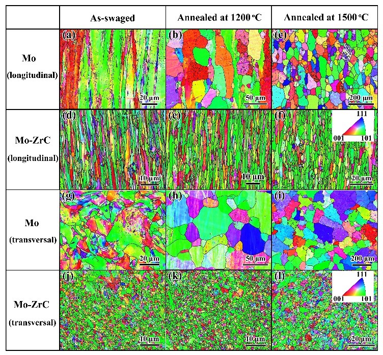 New Molybdenum Alloy Achieves Breakthrough in Strength and Ductility