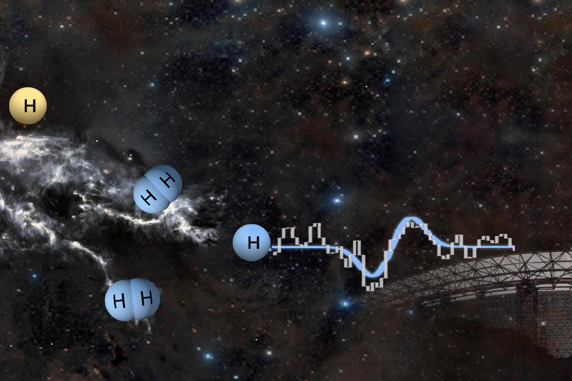 FAST Telescope Making Important Scientific Discoveries