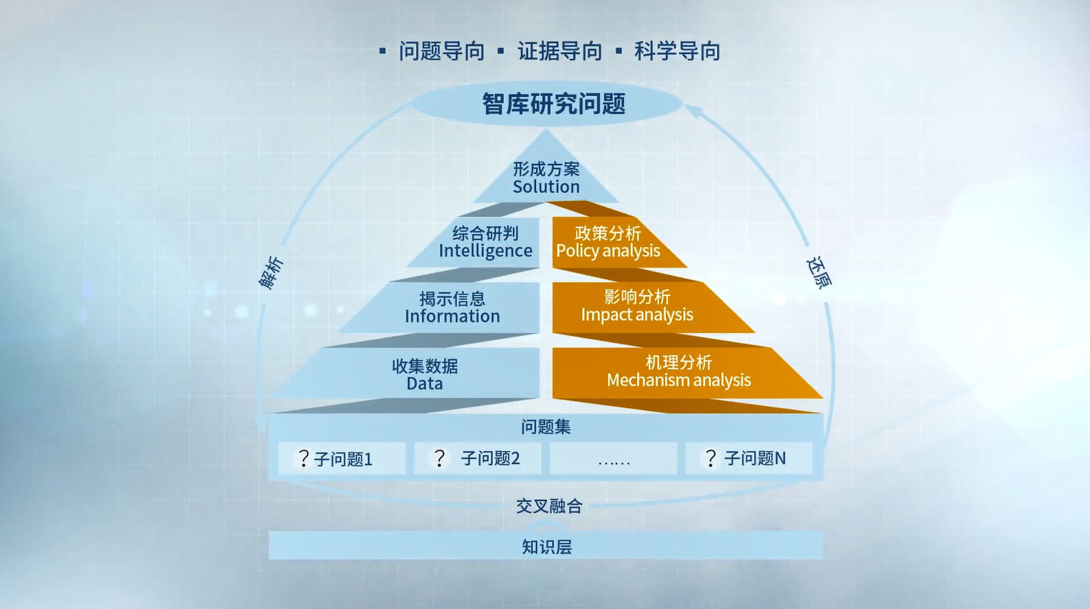 New Methodology Lays Groundwork for High-quality Think Tank Development