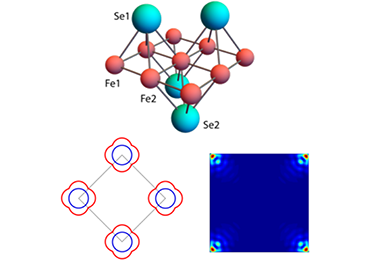 Scientists Reveal Topological Pairing Nature of Iron-based Superconductors