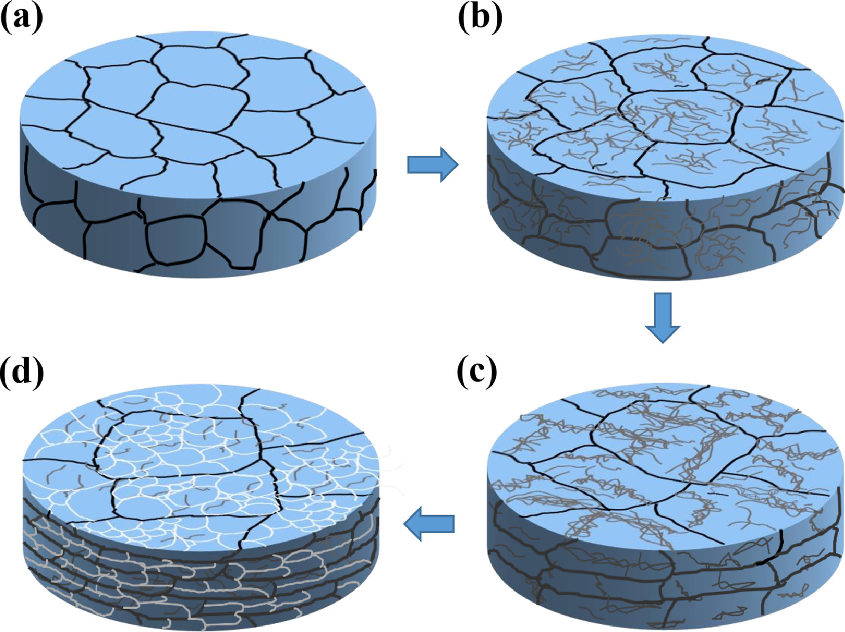 Novel Strategy Proposed to Construct Bulk Pure Tungsten with High Strength and Ductility at Low-temperature