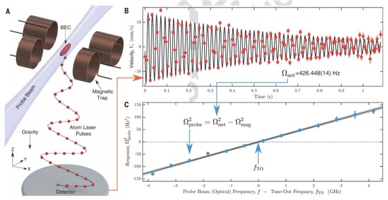 Precise Measurement of Tune-out Wavelength of 