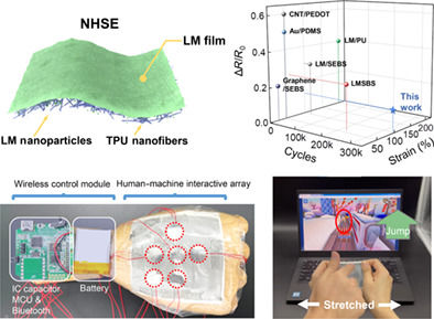Chinese Scientists Develop Highly Robust Stretchable Electrode for E-skin Applications