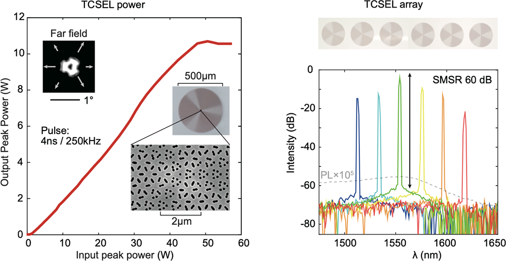 Scientists Invent Topological-cavity Surface-emitting Laser