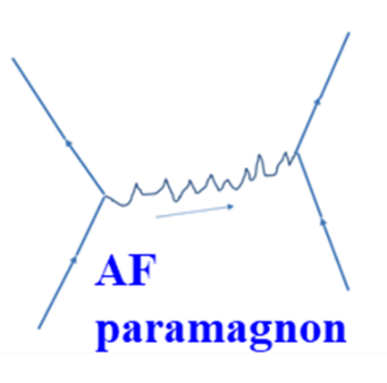 Researchers Present Band Crossover and Magnetic Phase Diagram of Superconducting Ba<SUB>2</SUB>CuO<SUB>4-δ</SUB>