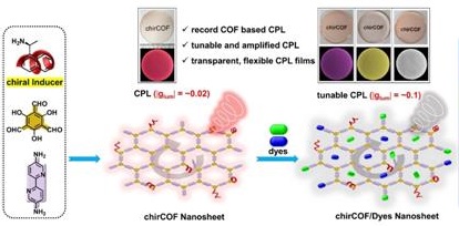 Chiral-induced Ultrathin Covalent Organic Frameworks Nanosheets Developed with Tunable Circularly Polarized Luminescence