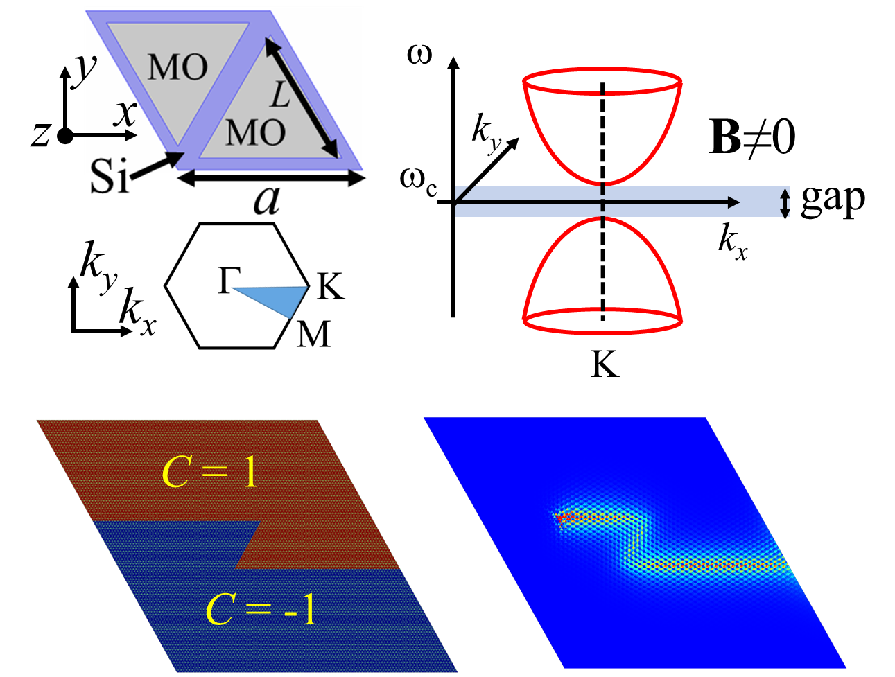Exotic Photonic Crystals Empower Robust One-way Transport of Light