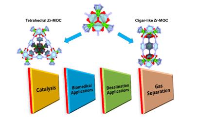 Researchers Reveal Synthesis and Applications of Zirconium Metal-organic Cages