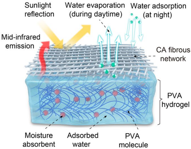 Researchers Propose Tandem Radiative/Evaporative Cooler for Daytime Passive Cooling