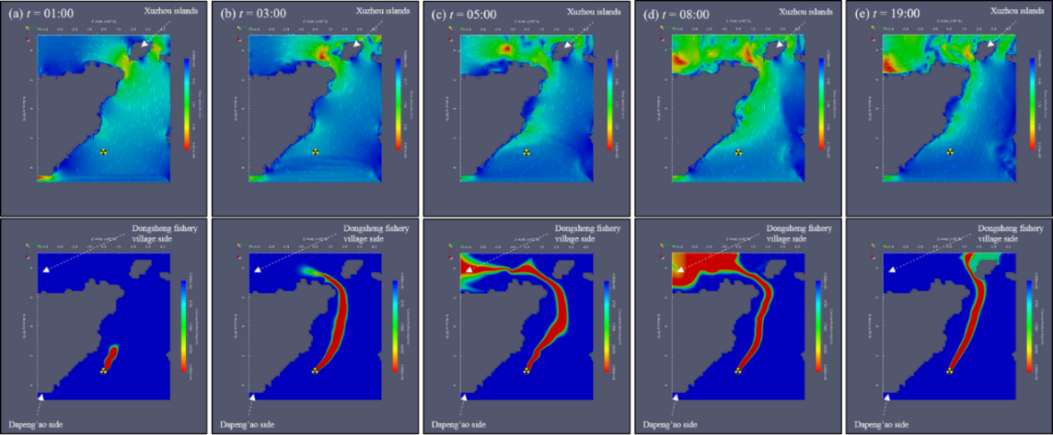 Scientists Suggest New Methods and Applications of Safety Assessment of Nuclear Power Plant Spent Fuel Off-site Transportation