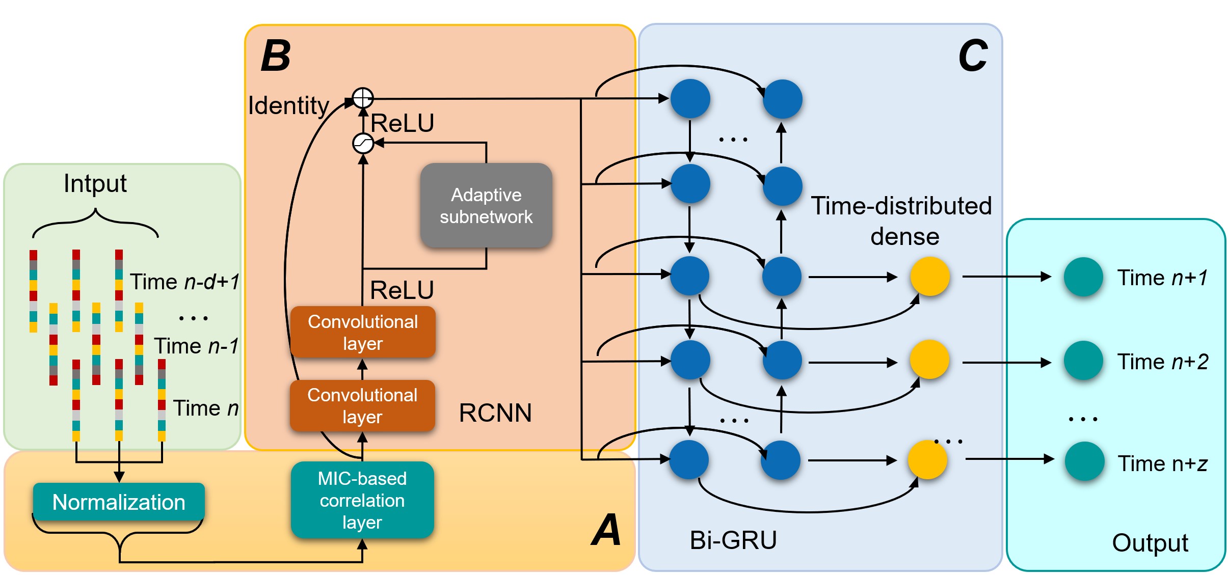 Novel Network Framework Proposed for Operation State Prediction and Management