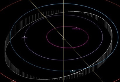 China's Astronomical Observatory Spots New Near-Earth Asteroid