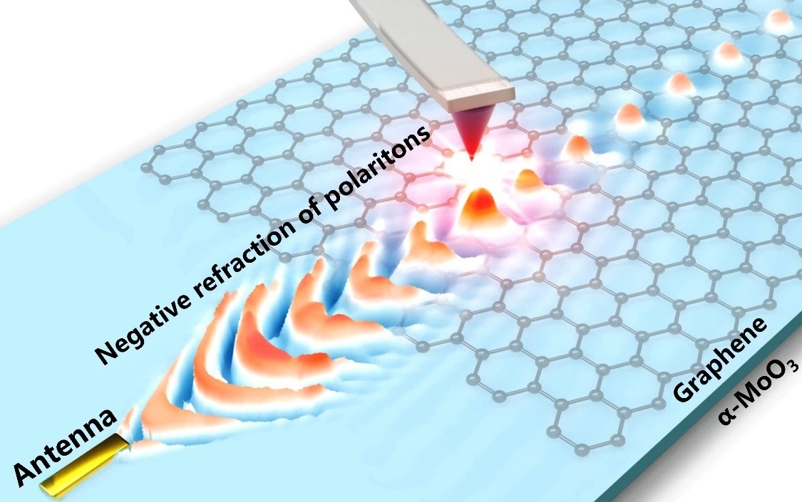 Gate-tunable Nanoscale Negative Refraction of Polaritons Demonstrated in Van Der Waals Heterostructure