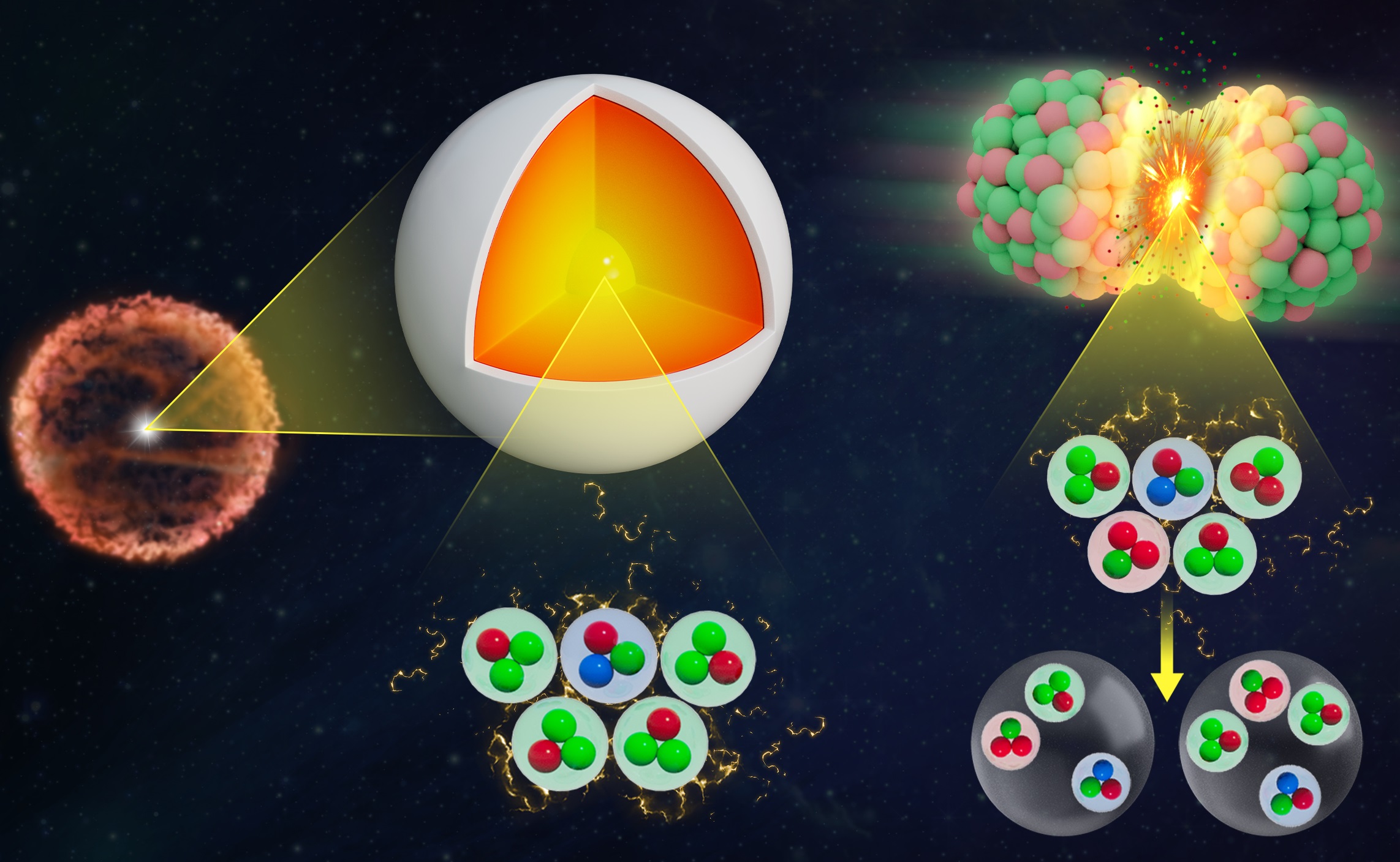 Scientists Observe Hypernuclei Collective Flow in Heavy-ion Collisions